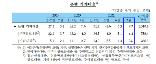 한국은행 제공